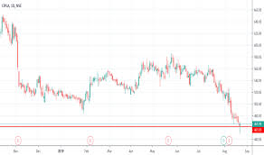 Cipla Long For Nse Cipla By Santhoshkumar24996 Tradingview