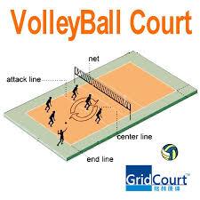 Boundary lines the boundary lines are as follows: The Equipment And Basic Concepts To Volleyball The Technical Sport