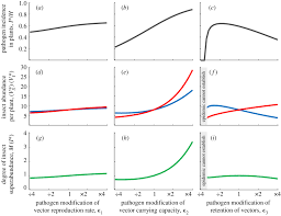 Knowing the actual meaning of the terms endemic, epidemic and pandemic should help us as a society be better prepared to handle these dreadful diseases when they rear their ugly. What Is Pathogen Mediated Insect Superabundance Journal Of The Royal Society Interface