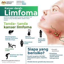 Bantu mereka agar dapat kembali. Limfoma Adalah Kanser Kementerian Kesihatan Malaysia Facebook