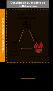 We did not find results for: Https Ec Europa Eu Regional Policy Sources Docgener Studies Pdf Crowdfunding Potential Esif En Pdf