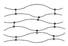 The world of fluoroelastomers differs from the rest of the world of rubber, as it deals with 'specialities' instead of 'commodities'. 2 3 4 3 Elastomere