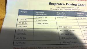 Ibuprofen Dosage Chart 100mg 5ml Www Bedowntowndaytona Com