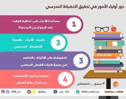 انفوجرافيك لتحقيق درجة عالية من الانضباط المدرسي Education Infographic Need To Know