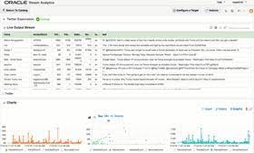 An Introduction To Oracle Stream Analytics By Robin Moffatt Twitter Data Analytics Soa