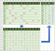 Excel 分離儲存格中的文字和數字並計算總和 進階2 Sumproduct 學不完 教不停 用不盡 痞客邦
