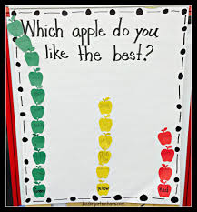 Must Make Kindergarten Anchor Charts