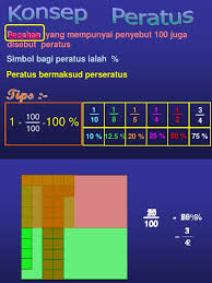 3 25 3 25 3 12 % = 25 menukarkan pecahan kepada peratus tips : Peratus