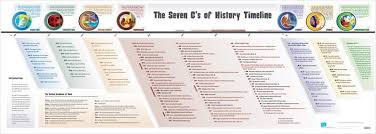 seven cs of history timeline poster bible timeline