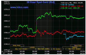 Silver To Outperform Gold In 2011 Eric Sprott Mining Com