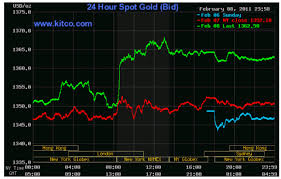 Silver To Outperform Gold In 2011 Eric Sprott Mining Com