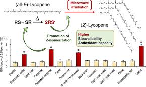 Microwave Accelerated Z Isomerization Of All E Lycopene In