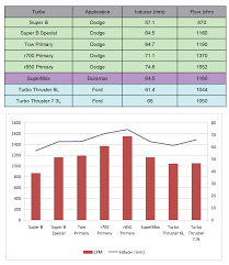 Bd Turbo Chart Dodge Diesel Diesel Truck Resource Forums