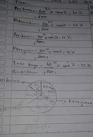 Cara membuat diagram lingkaran bentuk persen dari sebuah data #data #persen #matematika #matematikasd #diagram #diagramlingkaran. Buat Diagram Lingkaran Dalam Bentuk Persentase Brainly Co Id