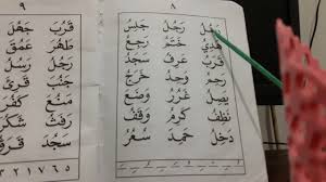 Kelas 1 mengaji qiroati jilid 1 halaman 1 sd muhammadiyah kutoarjo mp3 duration 3:00 size 6.87 mb / sd muhammadiyah kutoarjo 9. Qiroati Jilid 2 Halaman 7 8 Youtube