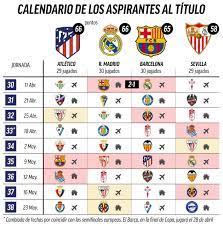 We did not find results for: Real Madrid Vs Barcelona 2021 Clasico This Is How The Title Race Looks In Laliga Santander Clasico Win Takes Real Madrid Top Marca