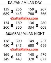Aaj Ka 100 Fix Open Ya Close Kalyan Mumbai Satta Matka