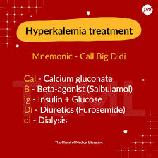 Image result for Hyperkalemia Management