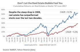 which is a better investment real estate or stocks