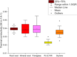 Make sure no water can enter from whichever side. Polyurethane Insulation And Household Products A Systematic Review Of Their Impact On Indoor Environmental Quality Sciencedirect