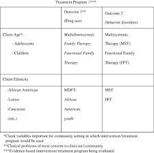 Review the top 10 therapist tools. Guidelines For Classifying Evidence Based Treatments In Couple And Family Therapy Sexton 2011 Family Process Wiley Online Library