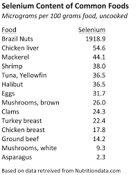 selenium supplementation and the paleo diet