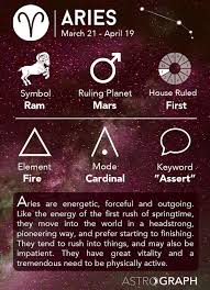 Pin On Aries