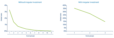 probability of default pd bbva in 2012