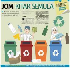 Mutu sekolah dapat di bangun sejalan dengan kesadaran para pelaku pendidikan untuk dapat mengubah cara bertindak dan berpikirnya. Amalan Kitar Semula Di Sekolah Zuraida Sampah Boleh Jana Pendapatan Dengan Kitar Semula