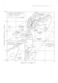 Material_selection_chart Pdf 1000 Youngs Modulus E Gpo 100