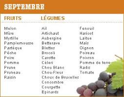 Janvier Calendrier Fruits Et Legumes Fruits Et Legumes De Saison Fruits