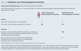 Die krankheit ist nicht mehr heilbar. Mammographie Screening Segen Oder Fluch Serie Teil 1