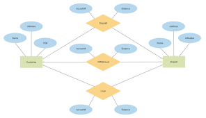 Diagramas De Entidad Relacion