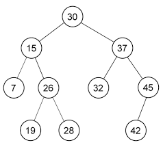 Hasil gambar untuk binary tree adalah