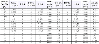 Steel Beam Sizes Explained New Images Beam