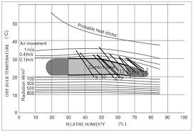 buildings free full text bioclimatic analysis in pre