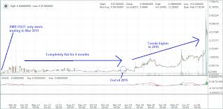 monero xmr trading update 26 aug 2016 30 day trading30