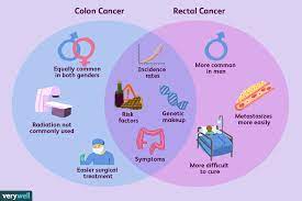 Bleeding from your bottom and/or blood in your poo a persistent and unexplained change in bowel habit How Colorectal And Colon Cancer Differ