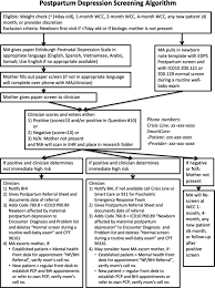 Silakan periksa jawaban yang paling mendekati. Edinburgh Postpartum Depression Scale Arabic Course Of Depression Symptoms Between 3 And 8 Months After Delivery Using Two Screening Tools Epds And Hscl 10 On A Sample Of Sudanese Women In