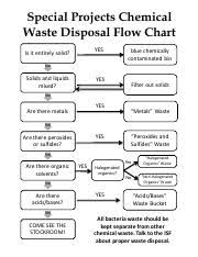 Chemical Waste Disposal Flow Chart Sp16 Pdf Special