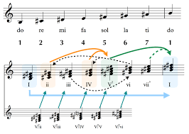 All you have to do is analyze. What Are Keys And Why Should We Know About Them