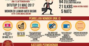 Pelajar lepasan spm adalah layak untuk mengemukakan permohonan kemasukan ke ua, politeknik, kolej komuniti dan tapi sedar tak sedar, sijil tinggi persekolahan malaysia (stpm) juga berharga sebenarnya. Infografik Permohonan Upu Online 2017 2018 Untuk Lepasan Spm Stpm I Am Pelajar