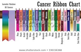 vector images illustrations and cliparts cancer ribbon