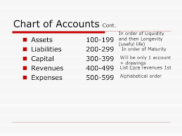 Most of the time, they are listed as follows this package includes a standard chart of accounts already configured according to the country's regulations. Unit 7 Posting To The Ledger Ppt Video Online Download