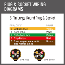 Trailer 5 pin wiring diagram : Wiring Diagram For Trailer Plug 5 Core Class A Wiring Diagram Begeboy Wiring Diagram Source