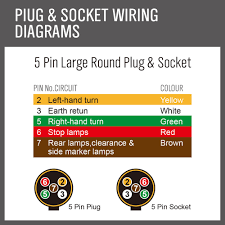 Yellow and green are for left and right turns and braking. Wiring Diagram For Trailer Plug 5 Core 65 Mustang Engine Wiring Begeboy Wiring Diagram Source