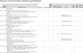 Google scholar provides a simple way to broadly search for scholarly literature. Decrease In Free Computer Science Papers Found Through Google Scholar Semantic Scholar