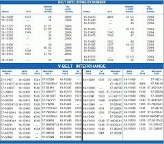 54 Thorough V Belt Number Conversion Chart