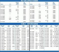 54 thorough v belt number conversion chart