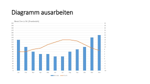 From wikimedia commons, the free media repository. Arbeitsschritte Am Beispiel Klimadiagramm Ppt Herunterladen